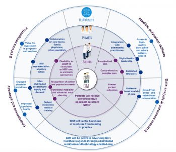 What Is General Internal Medicine? | Division Of General Internal Medicine